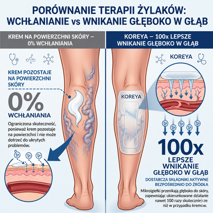 Breakix® VeinTarget Plaster z mikroigłami